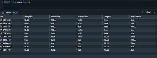 redshift MD5: viewing the users table